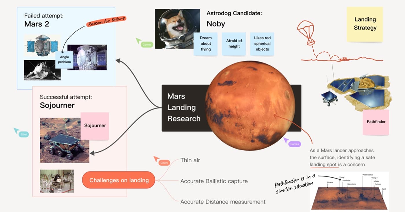 Collaboration & Whiteboard Tools