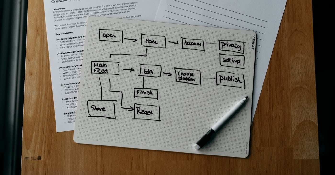 Jobs to be done examples — workflow diagram