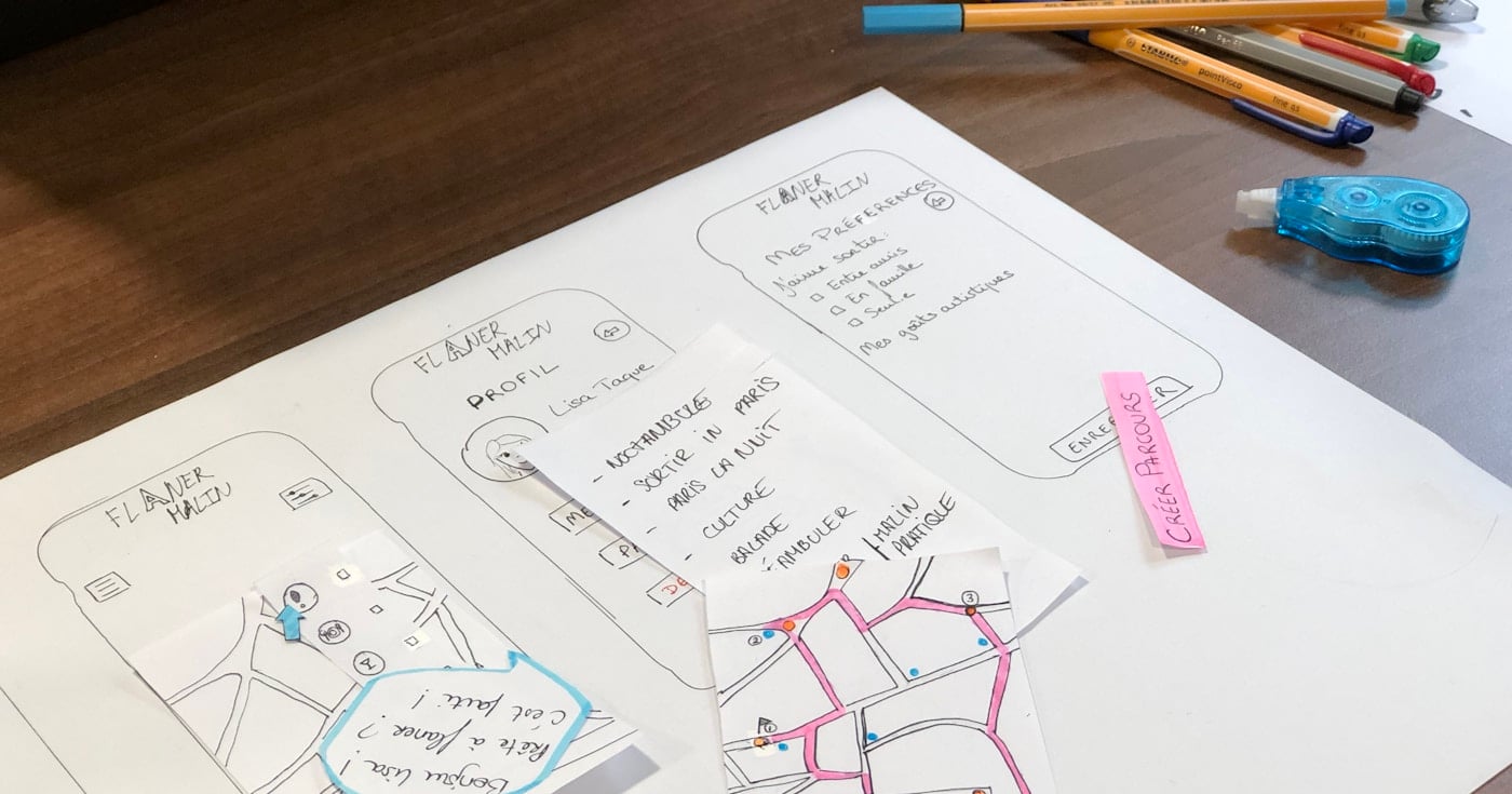 User journey map workshop with charts on whiteboard