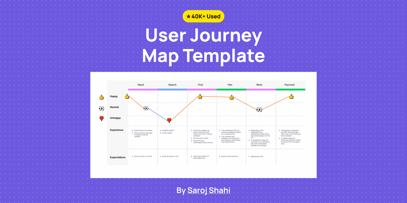 User Journey Map Template