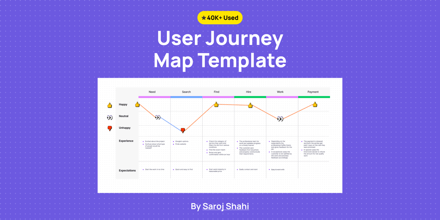 User Journey Map Template