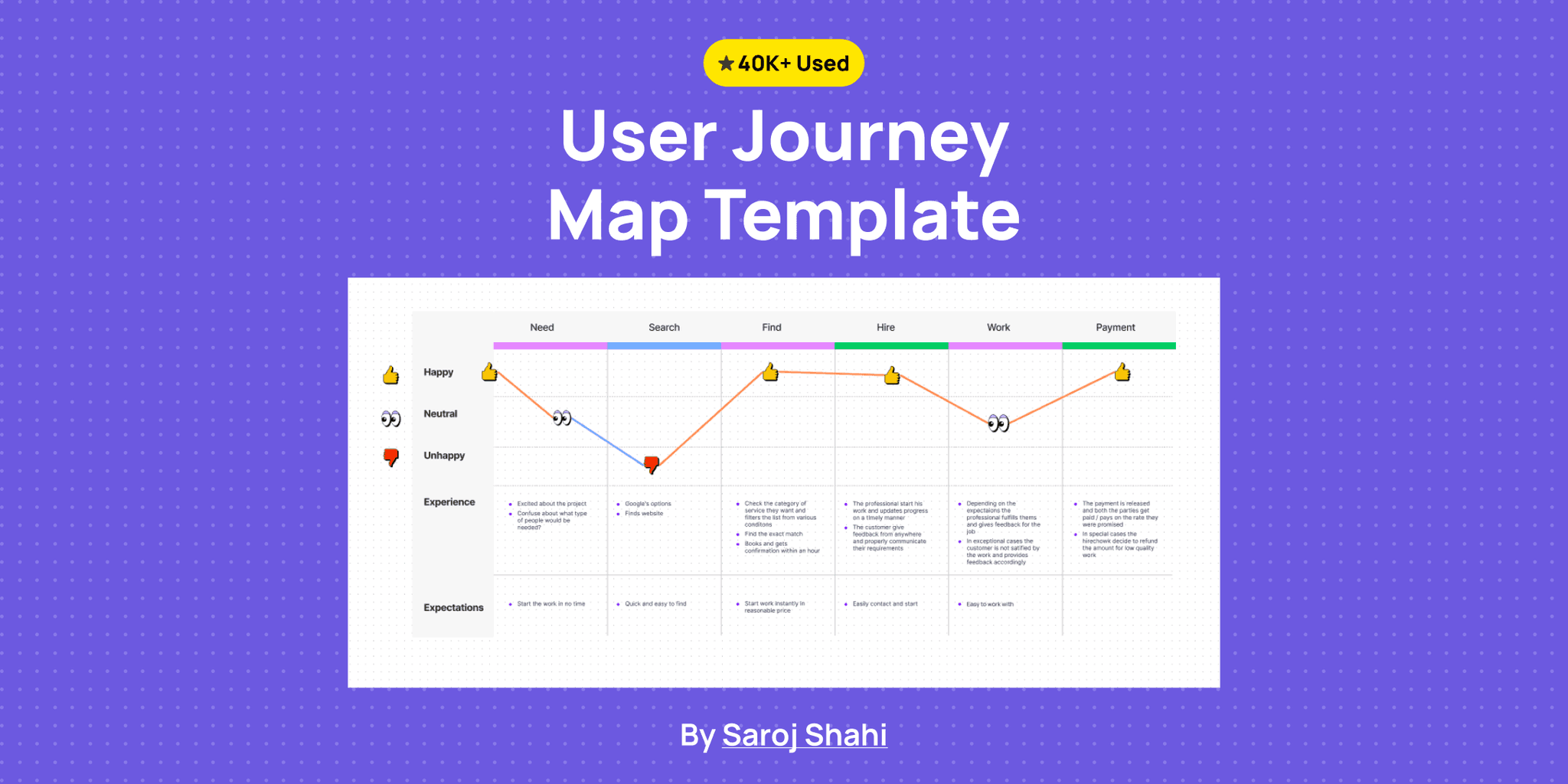 User Journey Map Template