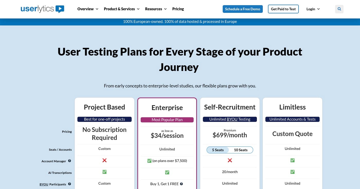 Screenshot of Userlytics homepage
