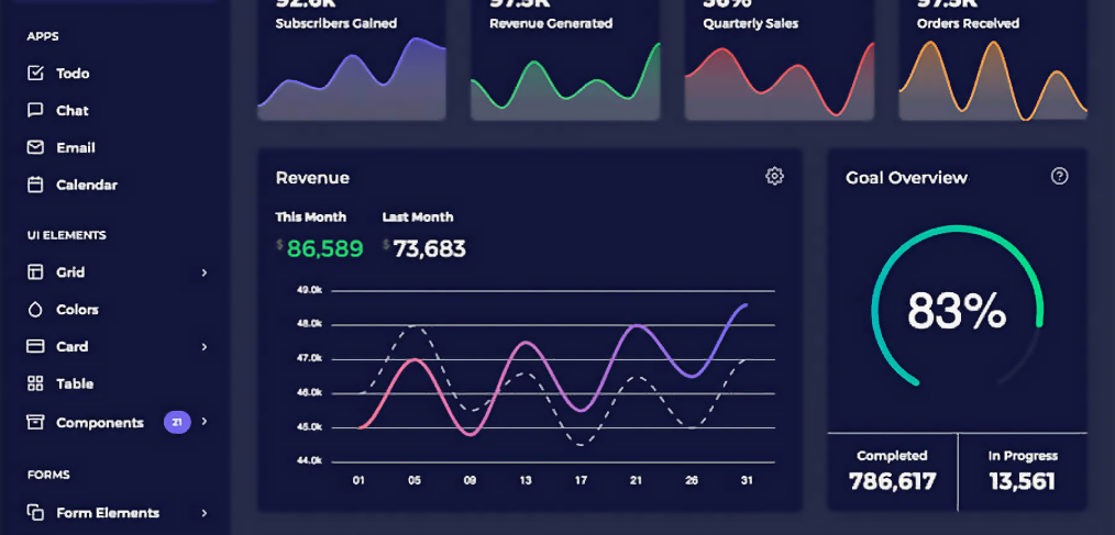 VueJS and Figma admin dashboard