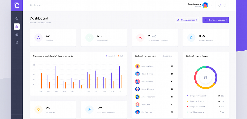 Free Figma course dashboard template