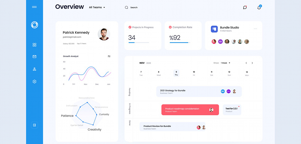 Employee Management Figma Dashboard