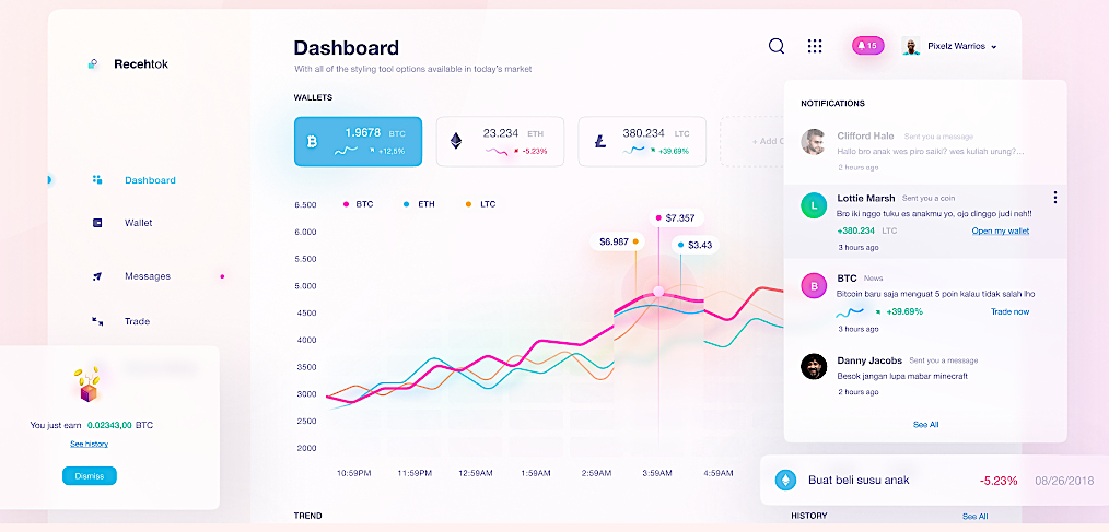 Figma crypto dashboard – Light mode