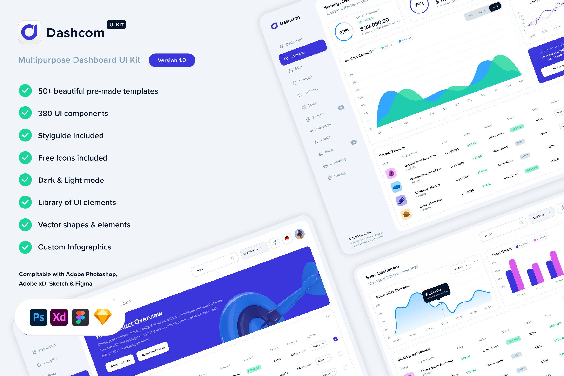 Dashcom – Dashboard UI kit for Figma