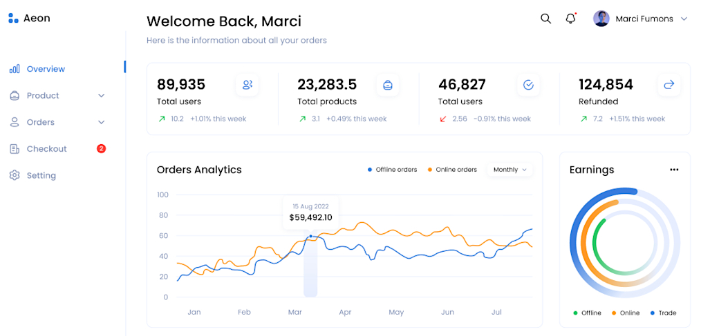 Aeon – Free Figma dashboard template